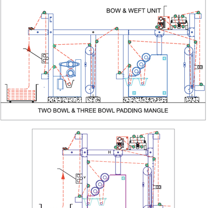 Batching Stenter Machine 