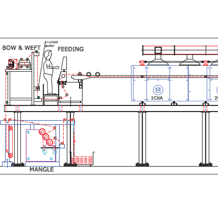 Hot Air Stenter Machine