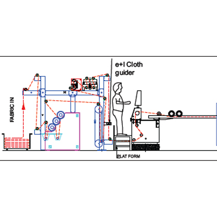 Hot Air Stenter Machine